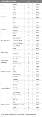 Satisfaction with sex life and its impact on the quality of life in people living with HIV in Poland treated in the city of Bialystok: a cross-sectional study